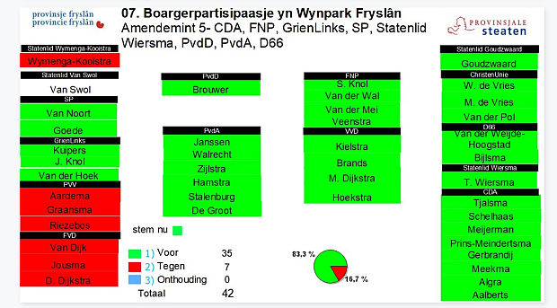 https://fryslan.sp.nl/nieuws/2023/01/succesvolle-dag-voor-sp-statenfractie-fryslan